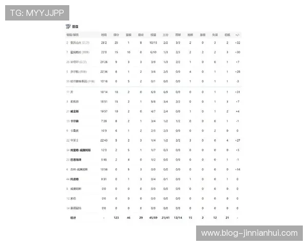 雷霆最新比赛比分战况解析与赛季表现全面回顾 雷霆最新比赛比分战况解析与赛季表现全面回顾
